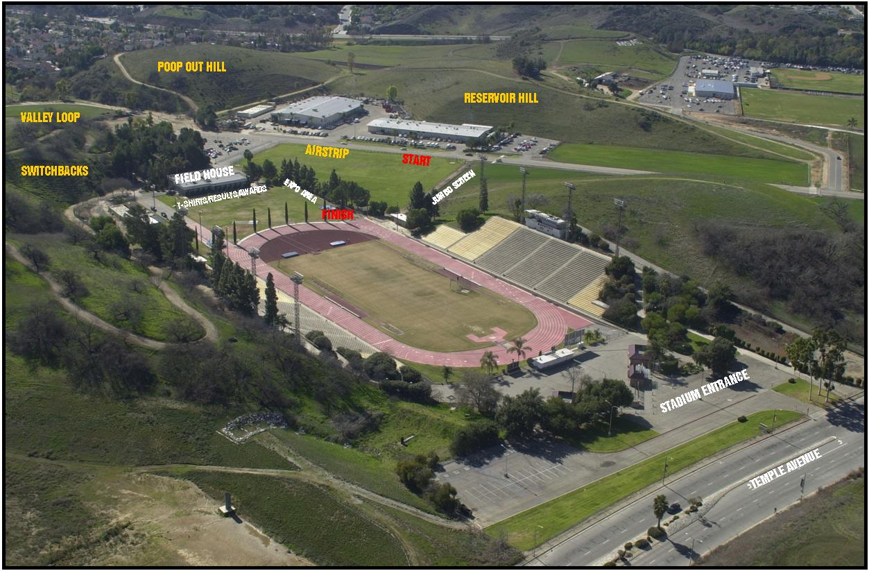 Course Over View